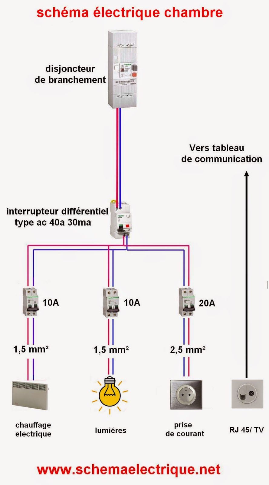 Schema electrique montage cave