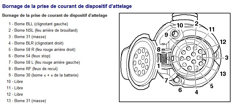 Schema electrique prise 15 broches
