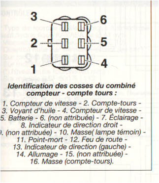 Schema électrique 600 bandit