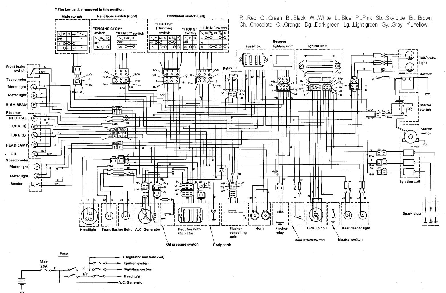 Schema electrique 750 fz