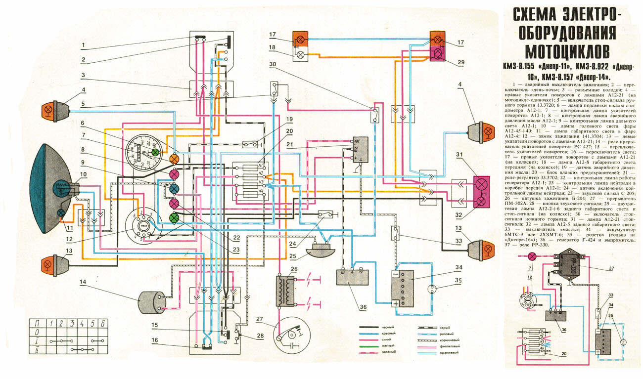 Lecon schema electrique