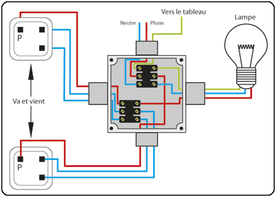 Schema electrique va et vient 3 lampes