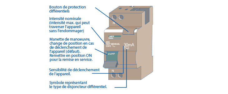 Norme electrique belge pdf
