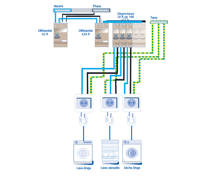 Schema electrique r21