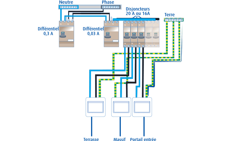 Schema electrique spot halogene