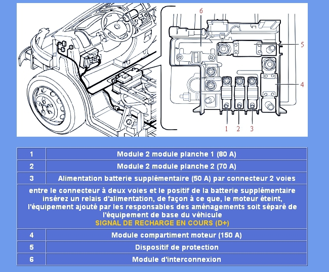 Schema electrique moteur fiat ducato
