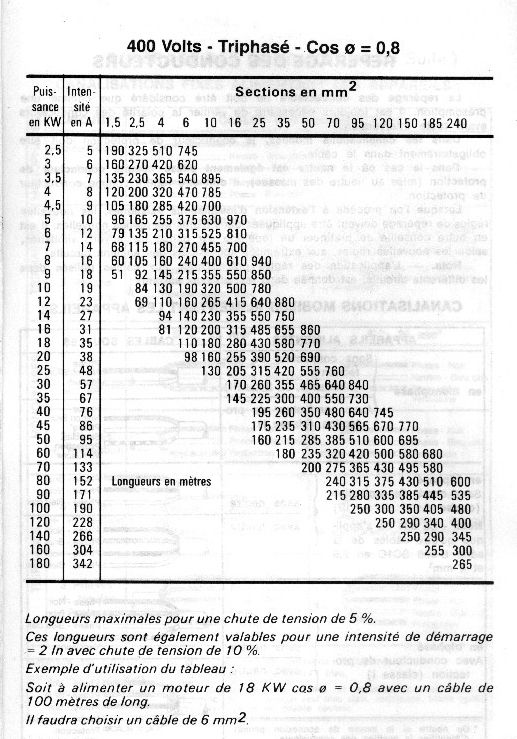 Norme section fil electrique