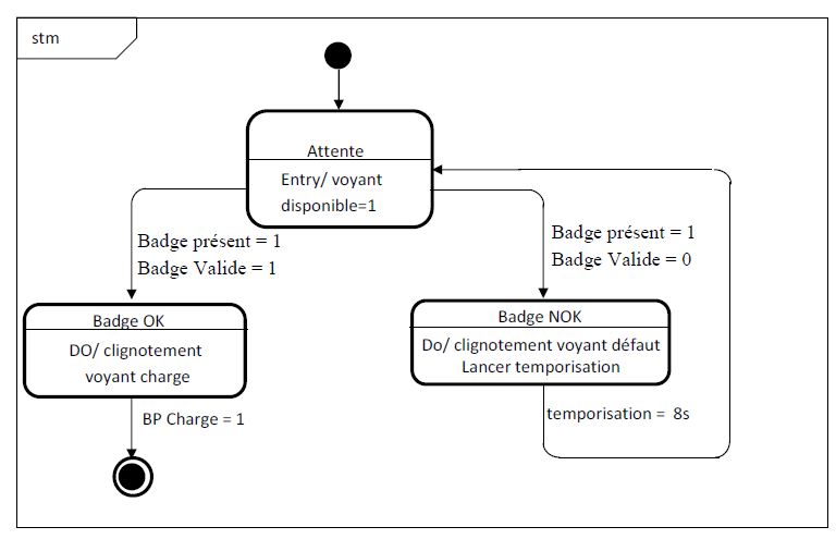 Schema electrique borne de recharge