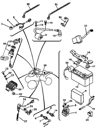 Schema electrique quad jianshe 250