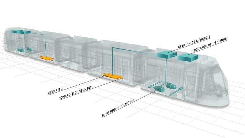 Schema electrique tramway