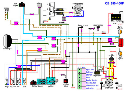 Schema electrique ventilation 306