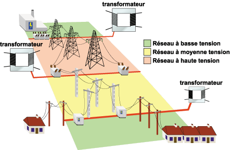 Schema electrique fil pilote