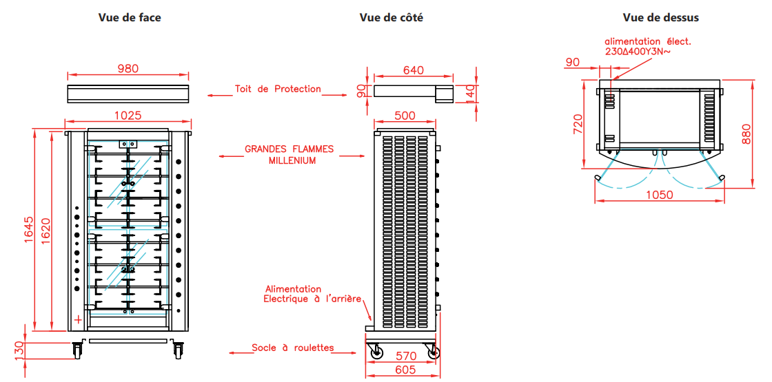 Schema electrique rotissoire