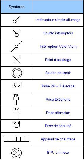 Symbole schema de principe electrique