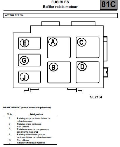 Schéma électrique permutateur