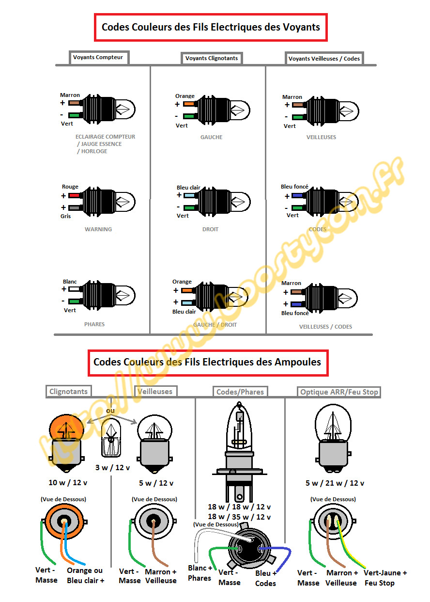 Schema electrique scooter chinois