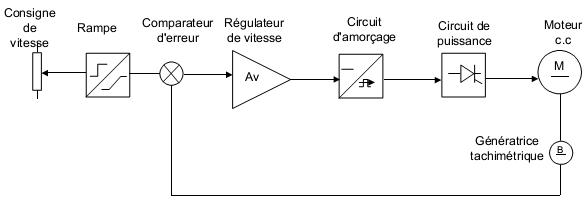Schema electrique d'un moteur a courant continu