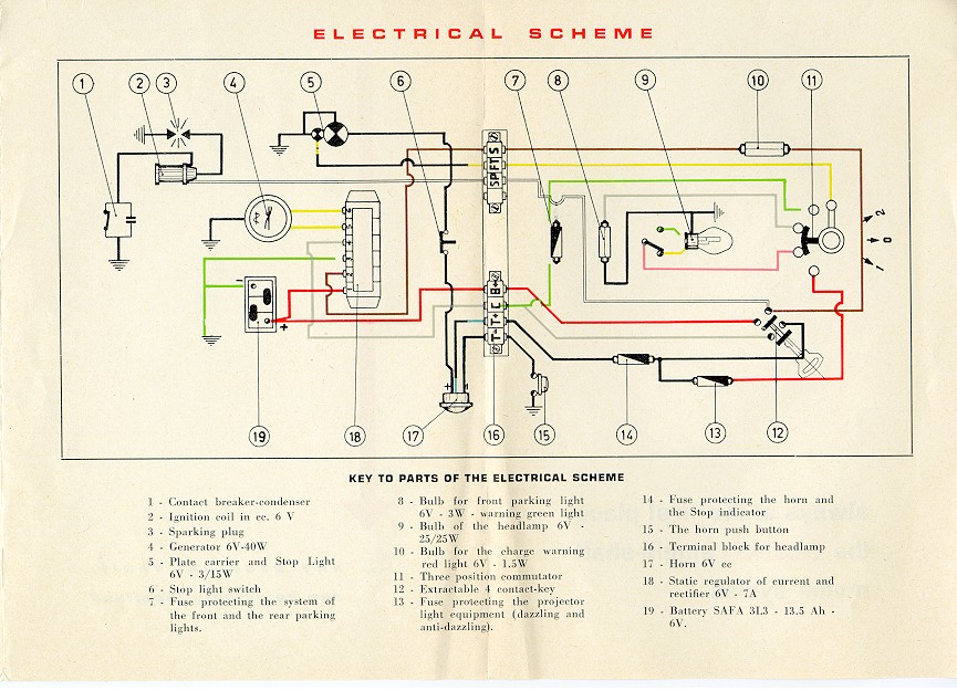 Schema electrique moto ducati
