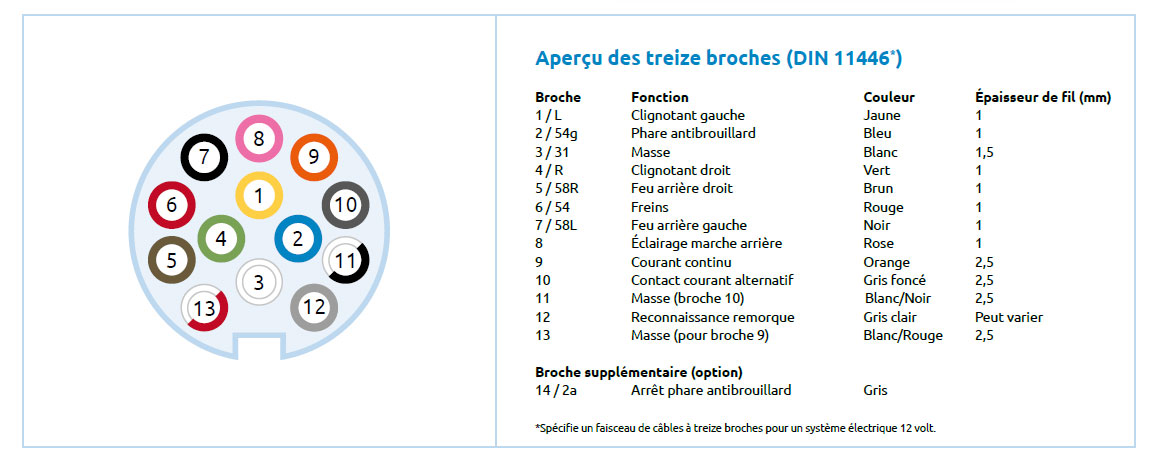 Schema electrique prise 13 broches
