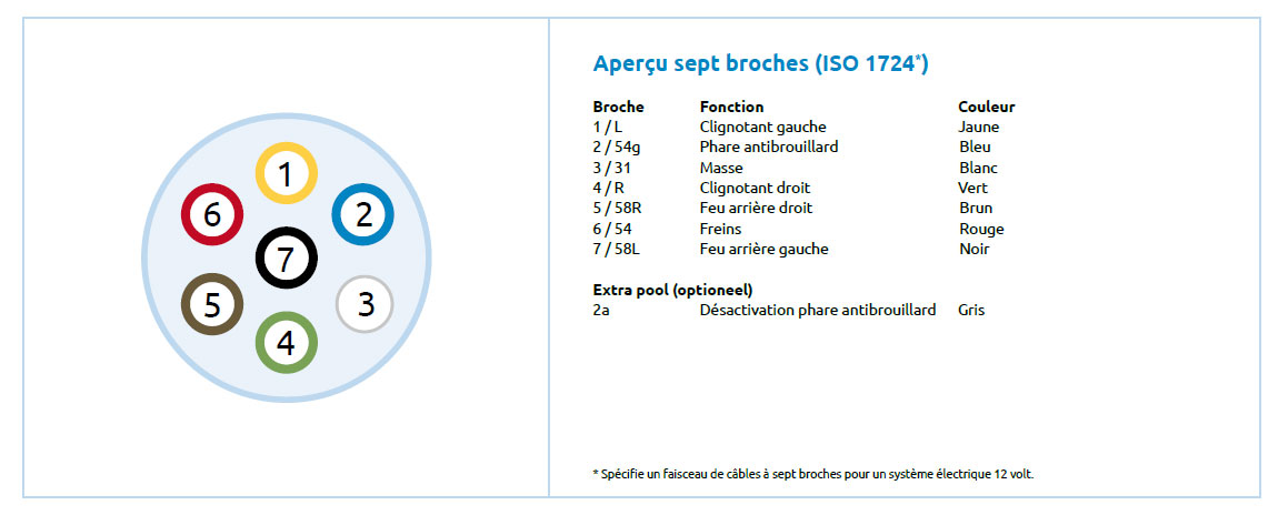 Schema electrique porte velo
