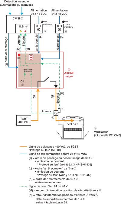 Schéma électrique desenfumage