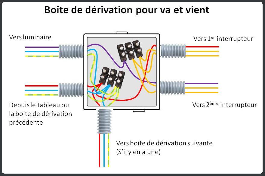 Dérivation électrique schéma