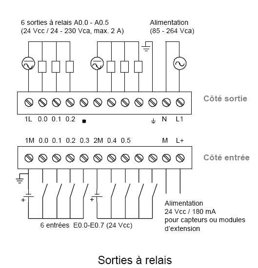 Schéma électrique automate programmable