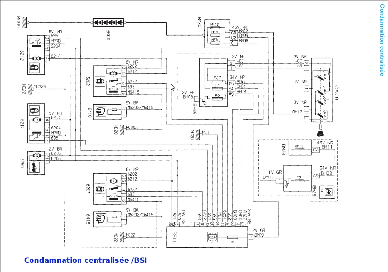 Schema electrique peugeot 206 diesel