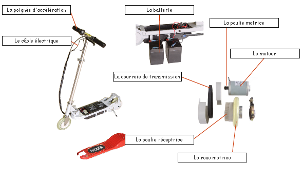 Schéma trotinette electrique