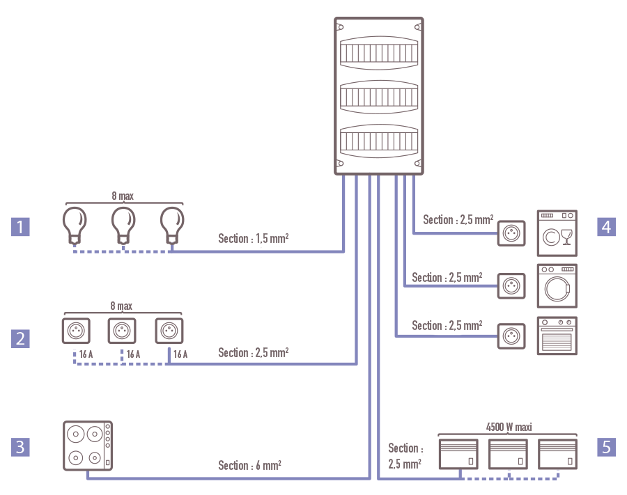 Schema electrique domestique belgique