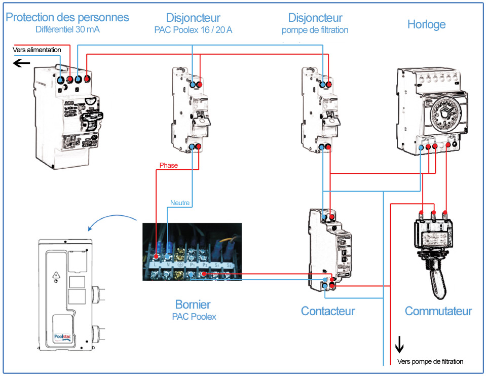 Schema electrique spa gonflable