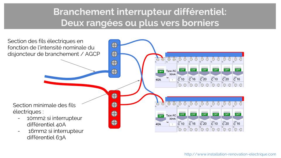 Schema 2eme tableau electrique