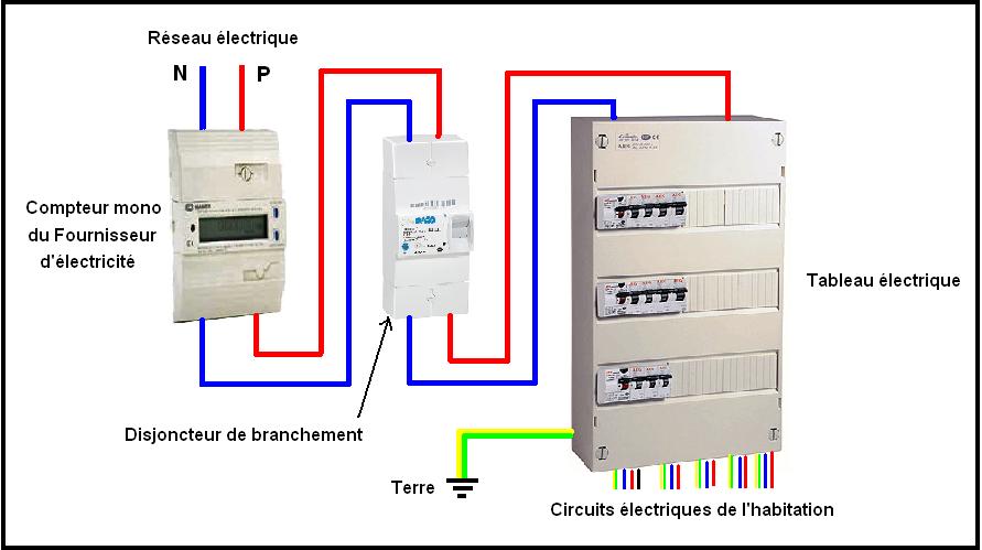 Schema installation compteur electrique