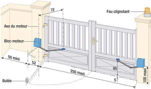 Schema electrique pour portail a battant