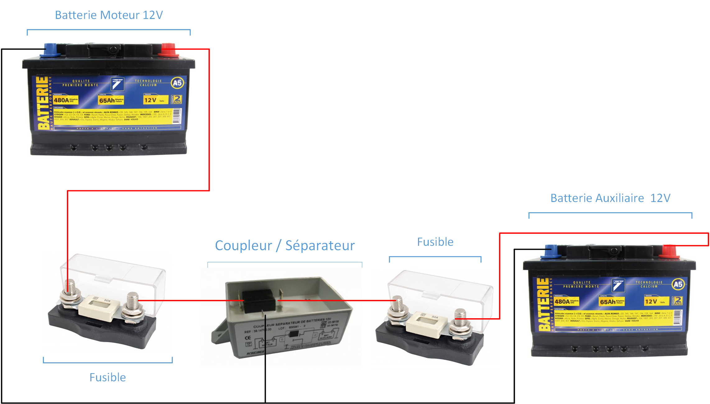 Schema electrique quad 125cc