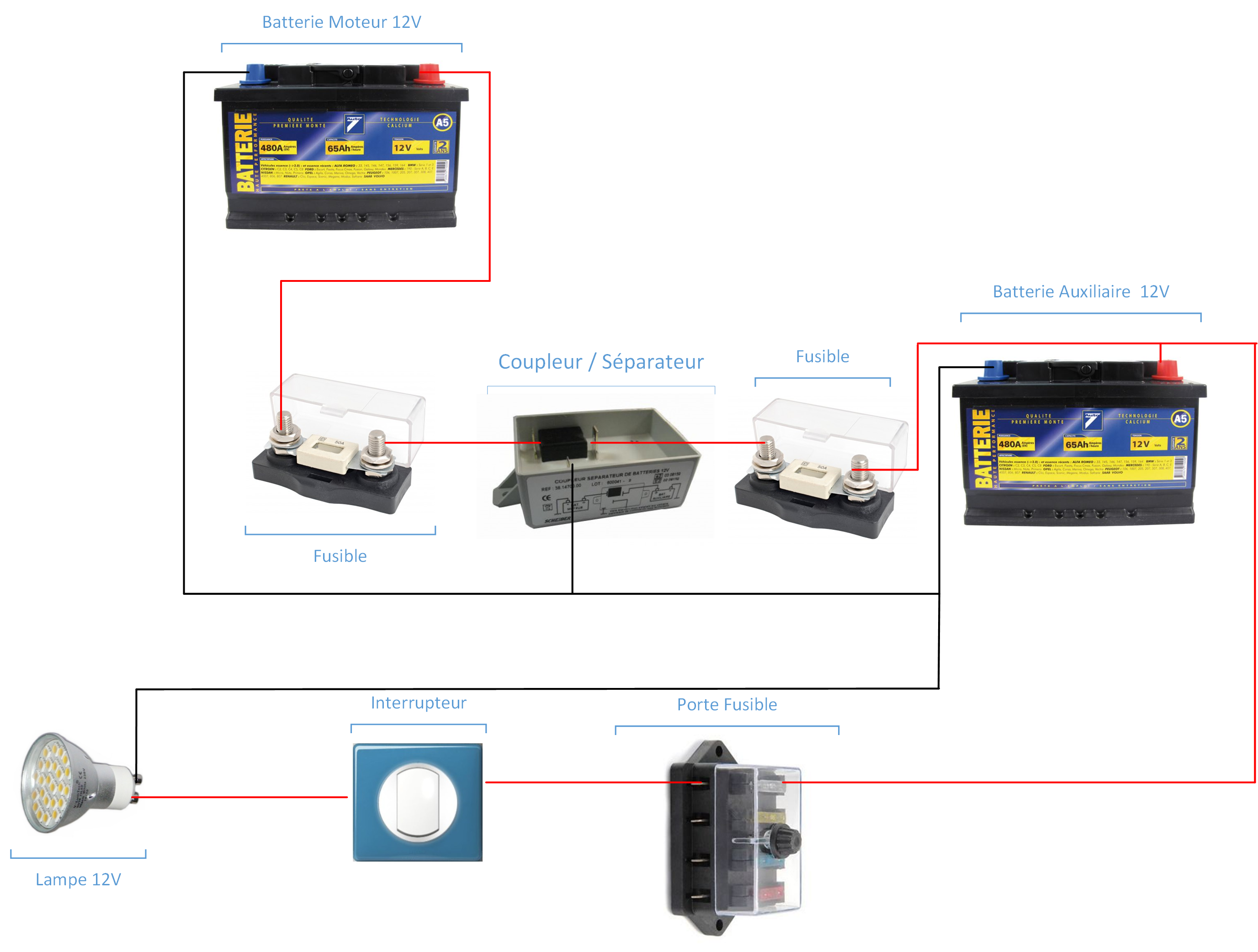 Schema electrique pour camion amenage