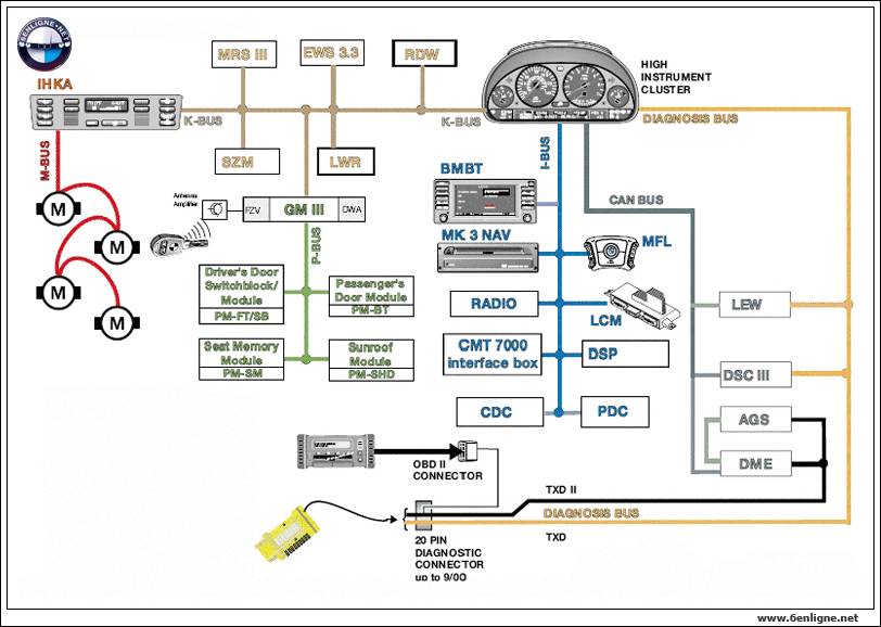Schema electrique pour caravane sterckeman