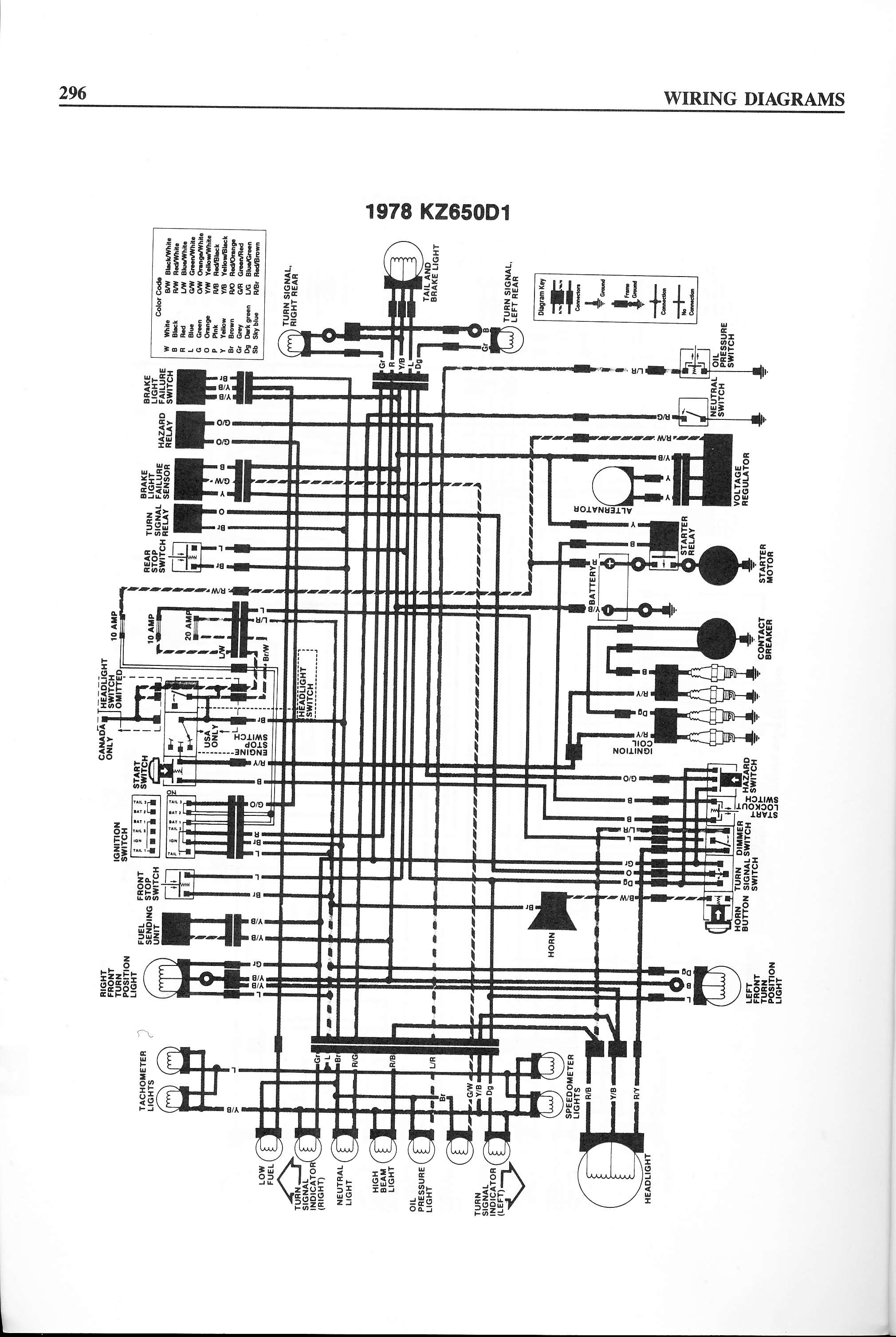 Schema electrique kawasaki z650