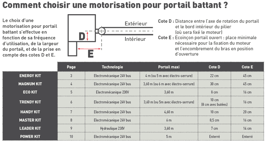 Schema electrique faac 391