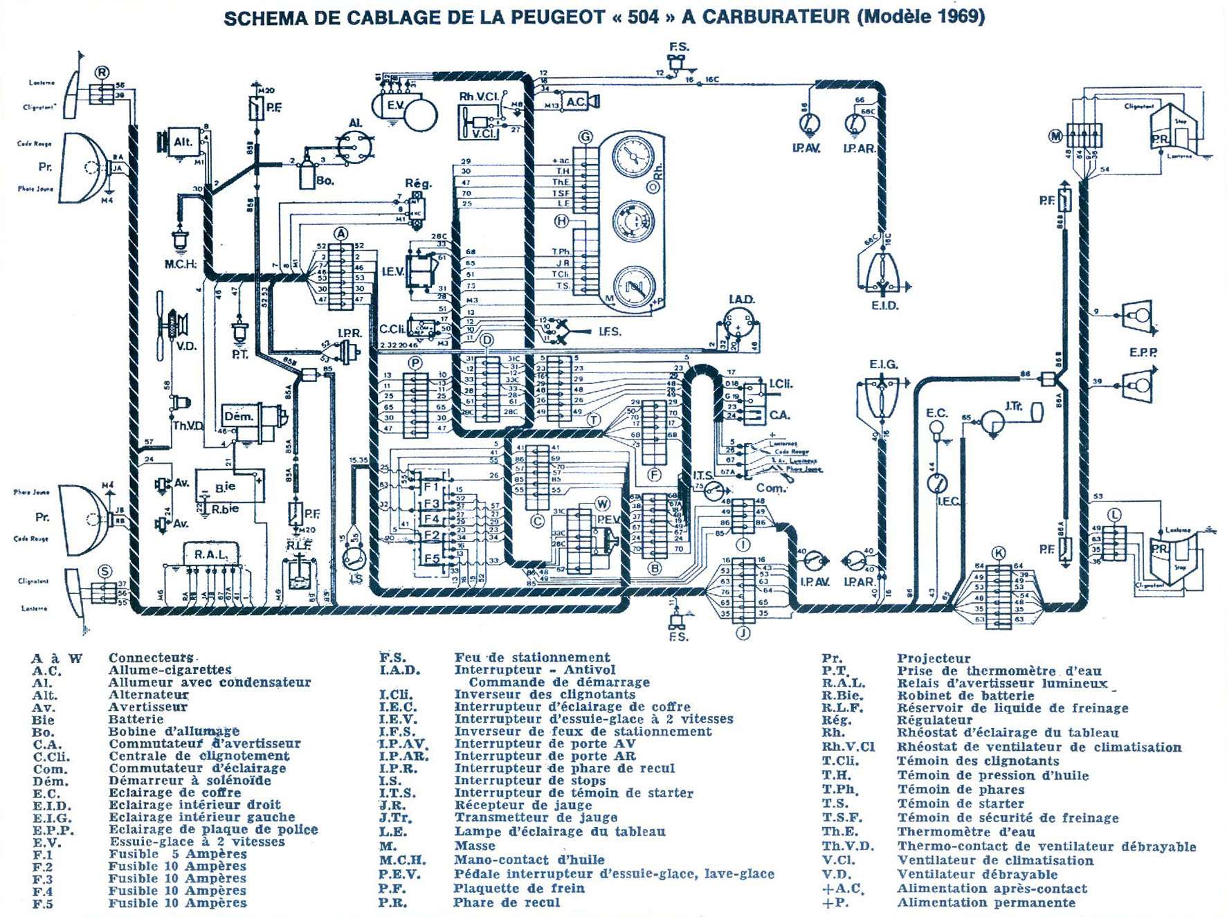 Schema electrique peugeot 407 sw