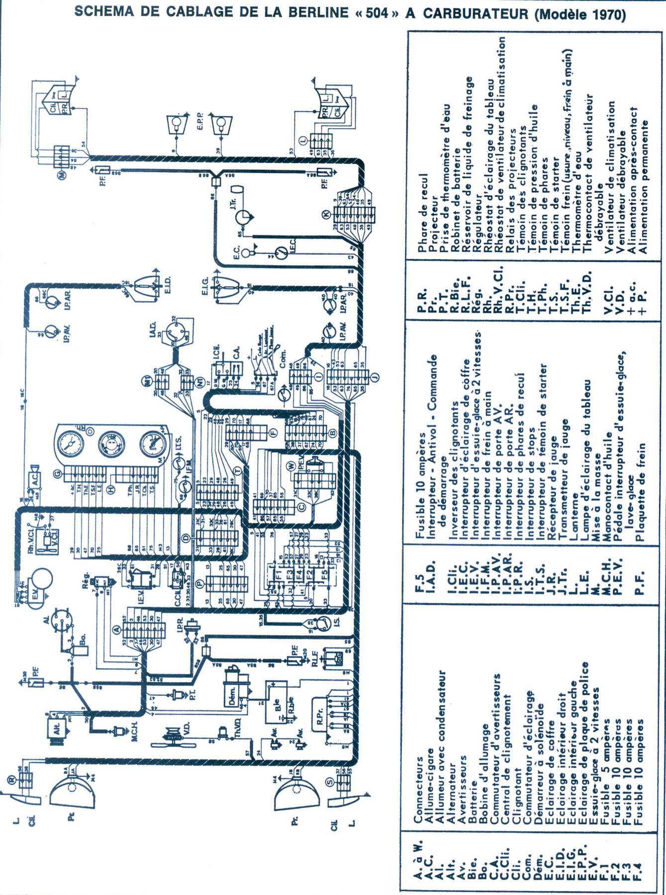 Schema electrique peugeot 5008