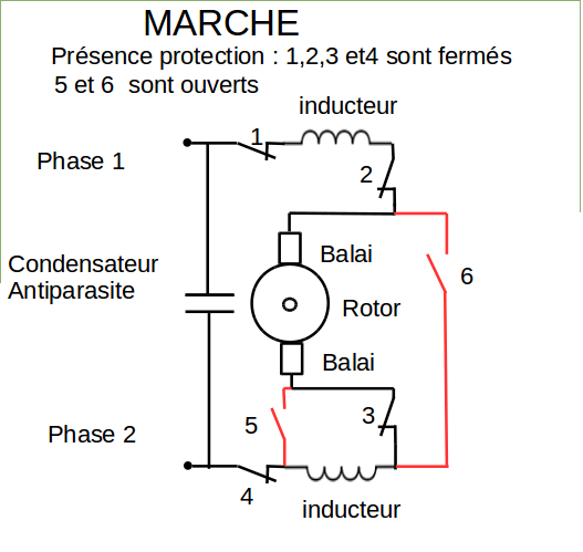 Schéma taille haie électrique