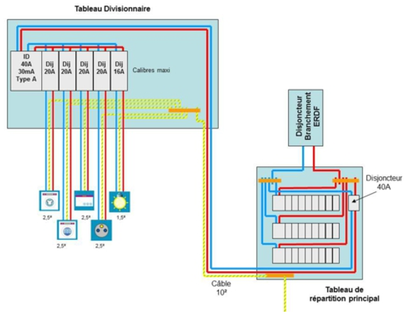 Schema electrique demarrage etoile triangle 2 sens de marche pdf
