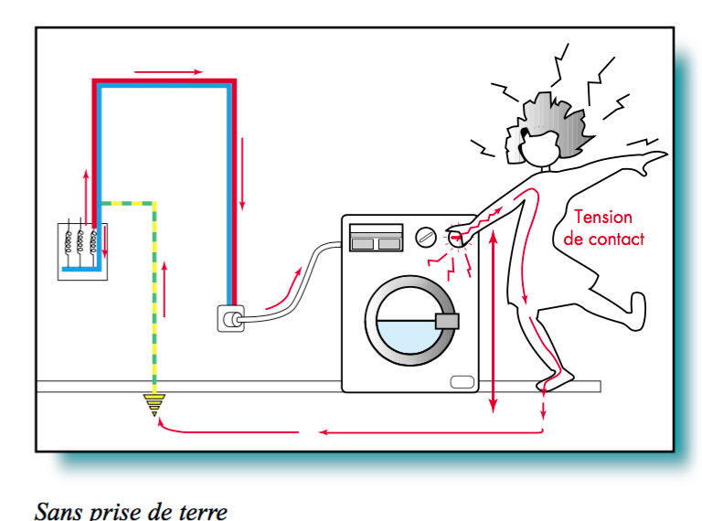 Remise aux norme electrique