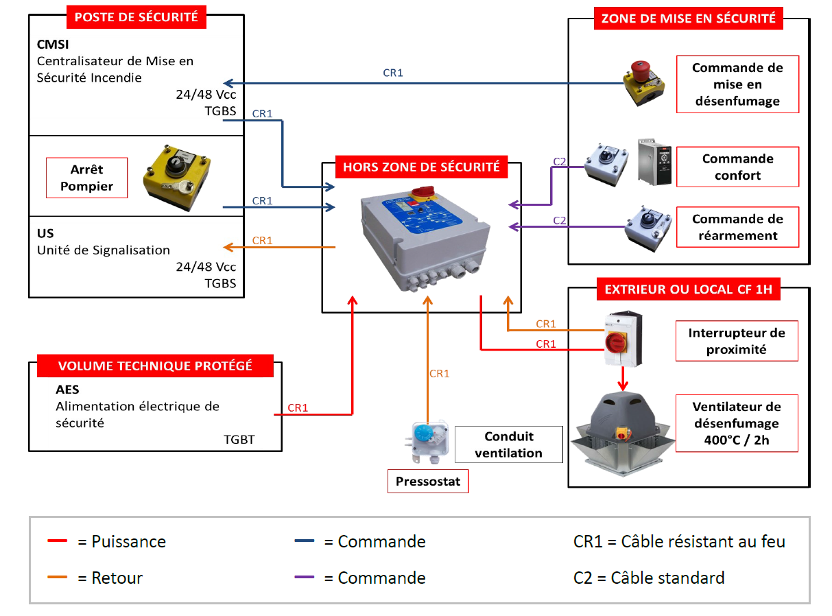 Schéma électrique relayage
