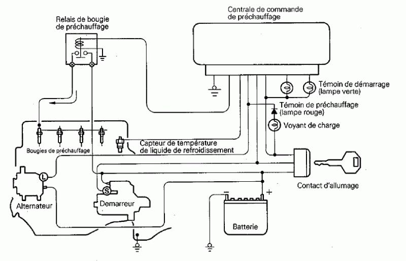 Schema electrique bougies prechauffage
