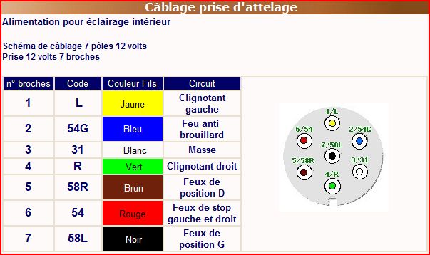 Schema branchement prise electrique remorque
