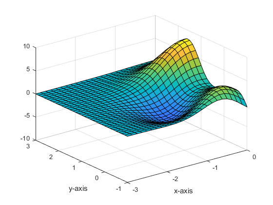 Schema electrique xlimit