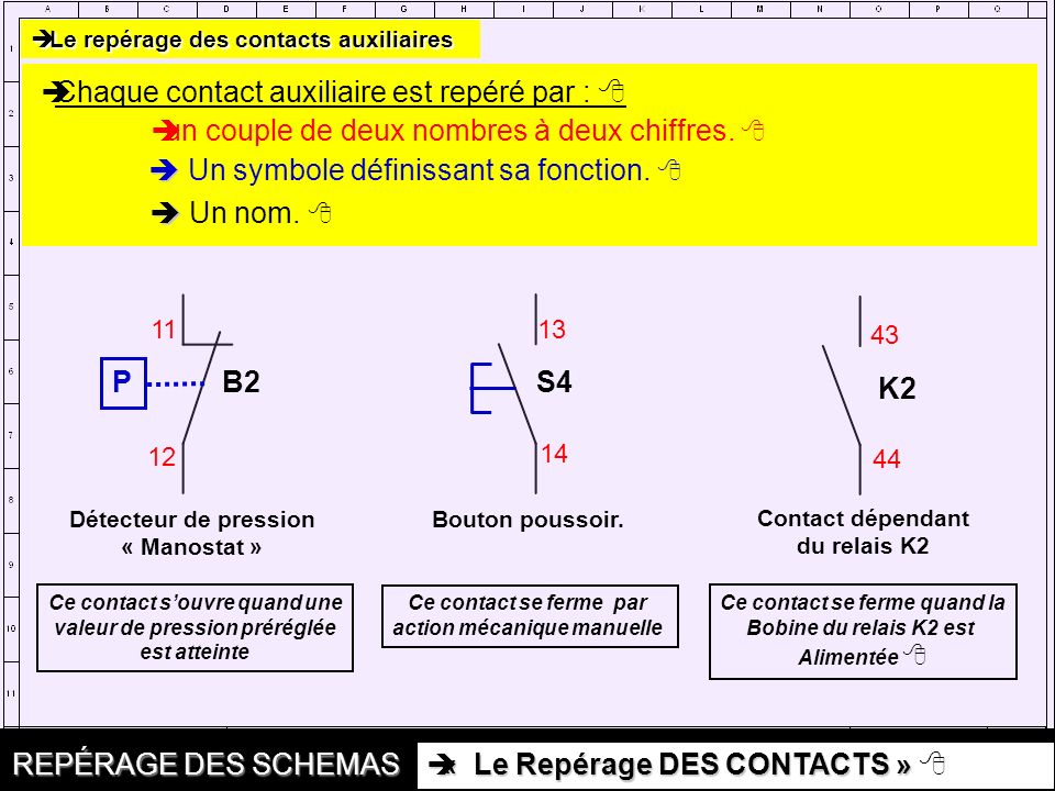 Symbole schéma éléctrique industriel