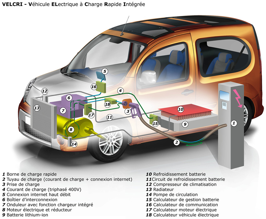 Schema electrique zoe